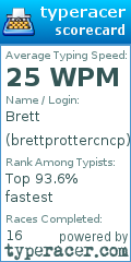 Scorecard for user brettprottercncp