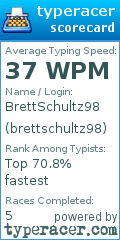 Scorecard for user brettschultz98