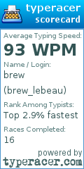 Scorecard for user brew_lebeau