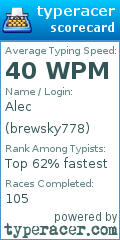 Scorecard for user brewsky778