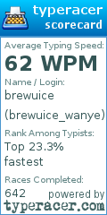 Scorecard for user brewuice_wanye