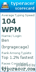 Scorecard for user brgragecage