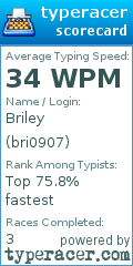 Scorecard for user bri0907