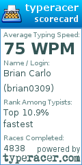 Scorecard for user brian0309
