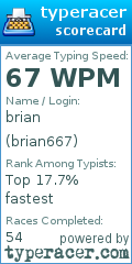 Scorecard for user brian667