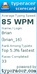 Scorecard for user brian_16