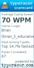 Scorecard for user brian_li_education