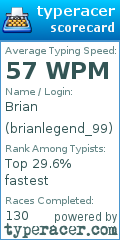 Scorecard for user brianlegend_99