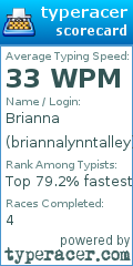 Scorecard for user briannalynntalley