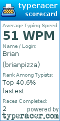 Scorecard for user brianpizza