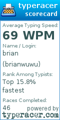 Scorecard for user brianwuwu