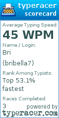 Scorecard for user bribella7