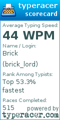 Scorecard for user brick_lord