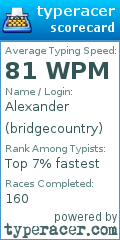 Scorecard for user bridgecountry
