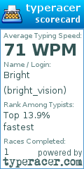 Scorecard for user bright_vision