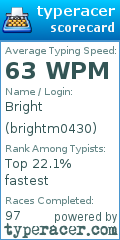 Scorecard for user brightm0430