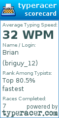 Scorecard for user briguy_12