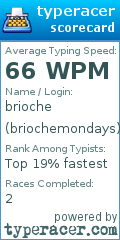 Scorecard for user briochemondays