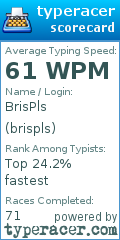 Scorecard for user brispls