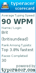 Scorecard for user britisundead