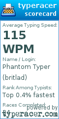 Scorecard for user britlad