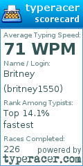 Scorecard for user britney1550