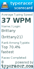 Scorecard for user brittany21