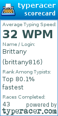 Scorecard for user brittany816