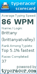 Scorecard for user brittanyatvalley