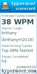 Scorecard for user brittanym2018