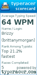 Scorecard for user brittanymorgan