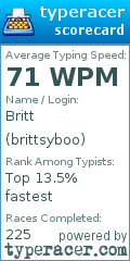 Scorecard for user brittsyboo