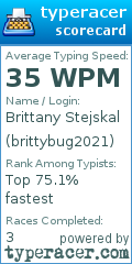 Scorecard for user brittybug2021