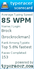 Scorecard for user brockrockman