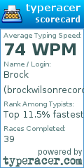 Scorecard for user brockwilsonrecords