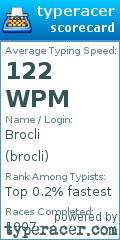Scorecard for user brocli