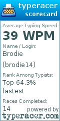 Scorecard for user brodie14