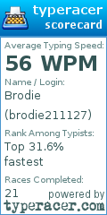 Scorecard for user brodie211127