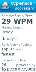 Scorecard for user brody1