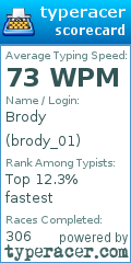 Scorecard for user brody_01