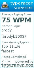 Scorecard for user brodyb2003