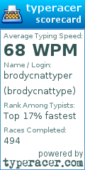 Scorecard for user brodycnattype