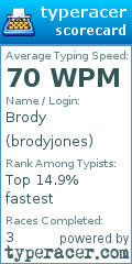 Scorecard for user brodyjones