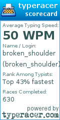 Scorecard for user broken_shoulder