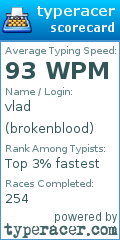 Scorecard for user brokenblood