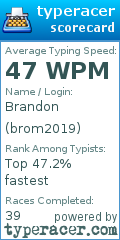 Scorecard for user brom2019