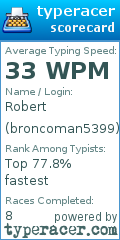 Scorecard for user broncoman5399