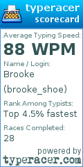 Scorecard for user brooke_shoe