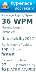 Scorecard for user brookekilby2017