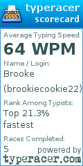 Scorecard for user brookiecookie22
